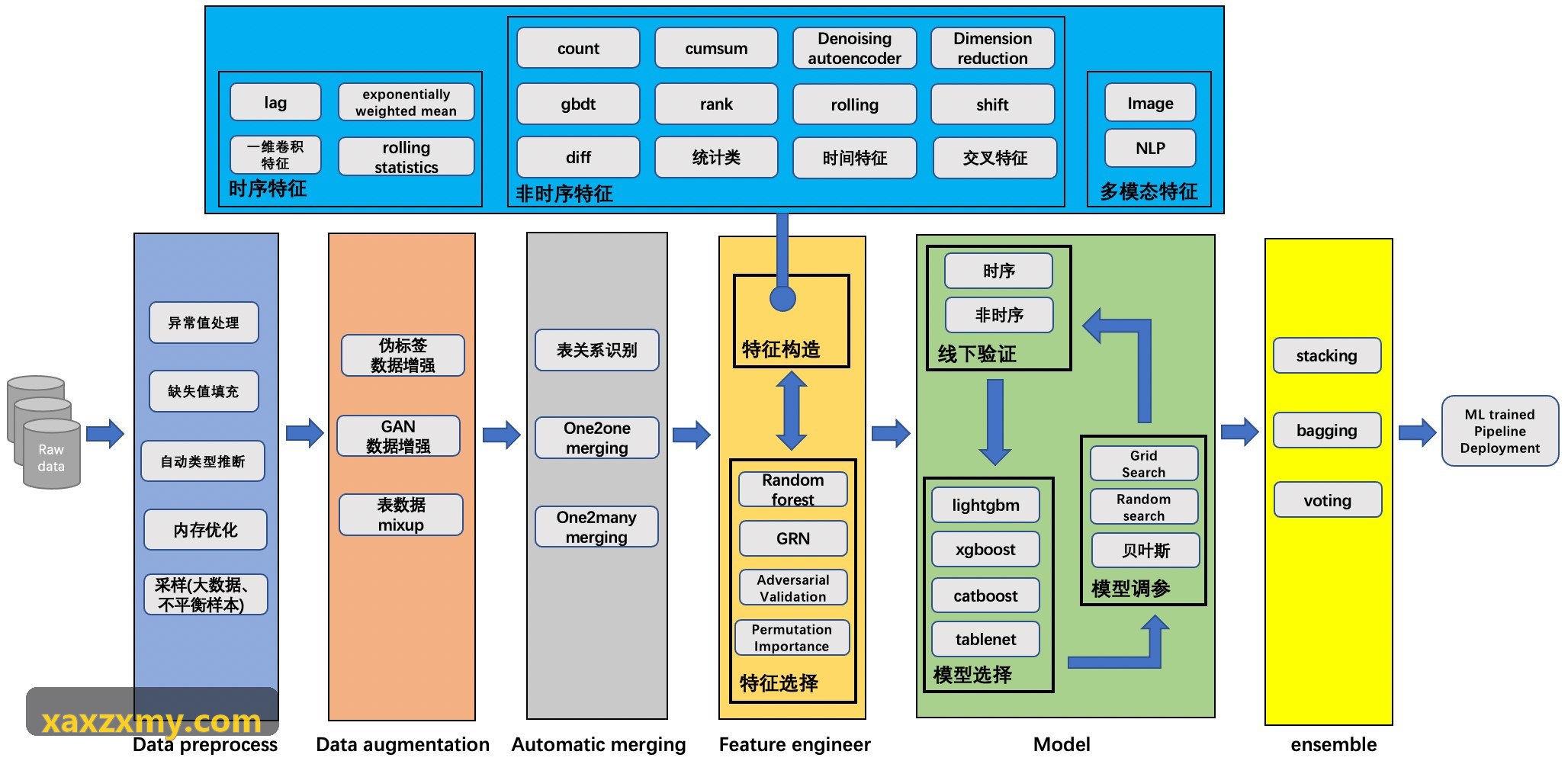 高集成度微电子J9电子引脚封装与晶圆显微结构